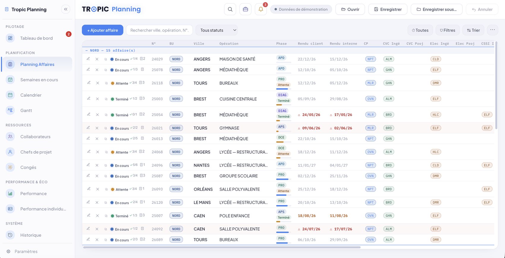 Tropic Planning — planning des affaires