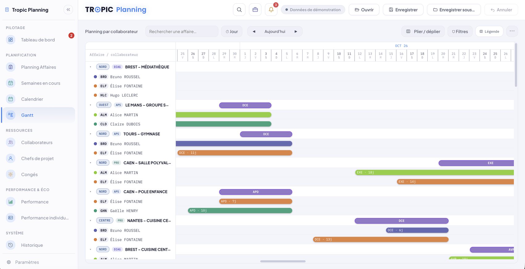 Vue Gantt chronologique de Tropic Planning