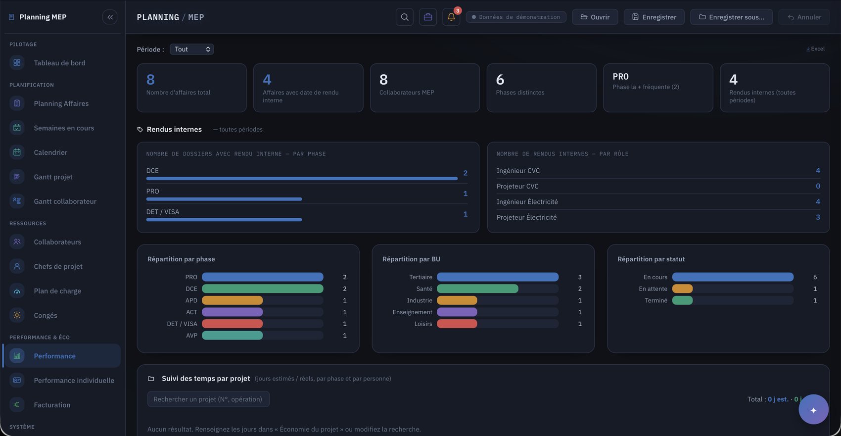 Écran Performance de Planning MEP